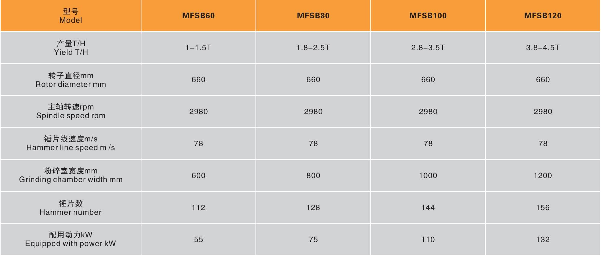 MFSB系列生物質(zhì)粉碎機-復制_OCR_page0_image